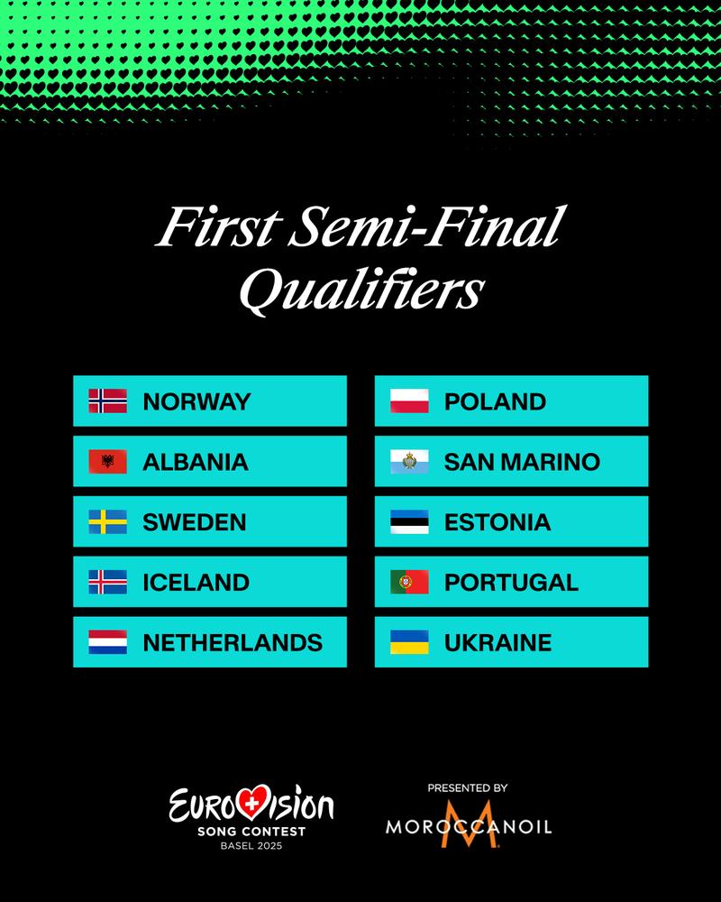 Basel 2025 First Semi-Final qualifiers