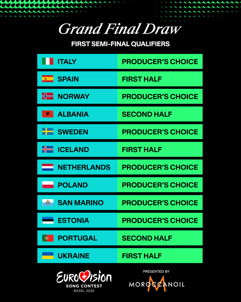 Grand Final draw of the First Semi-Final qualifiers