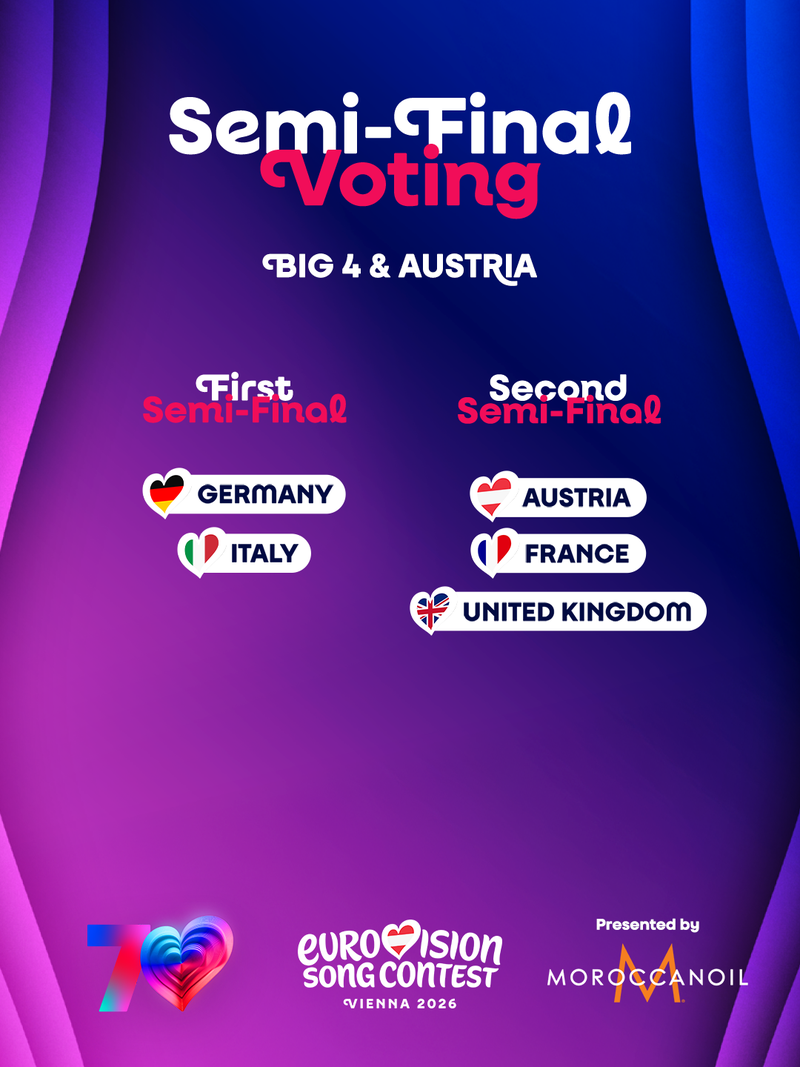 Semi Final Draw - Big 4 and host (1)