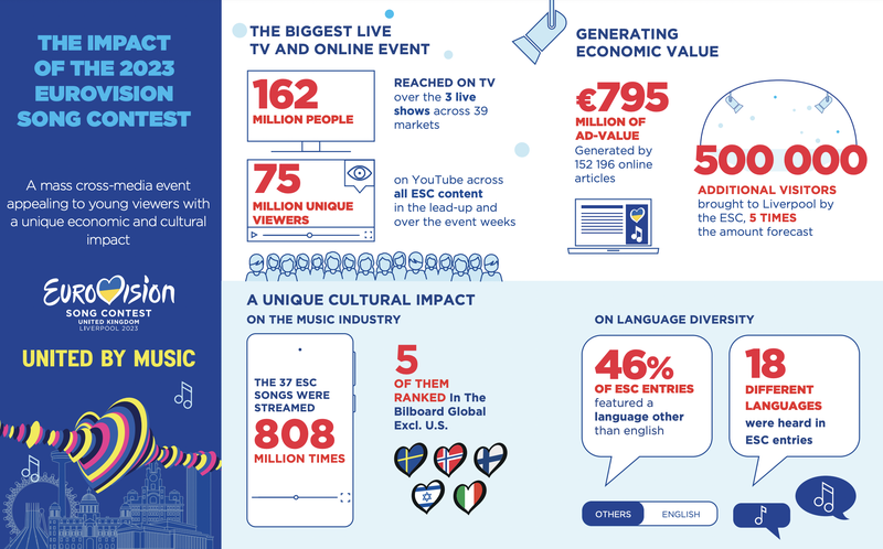 Brand Impact Report 2023